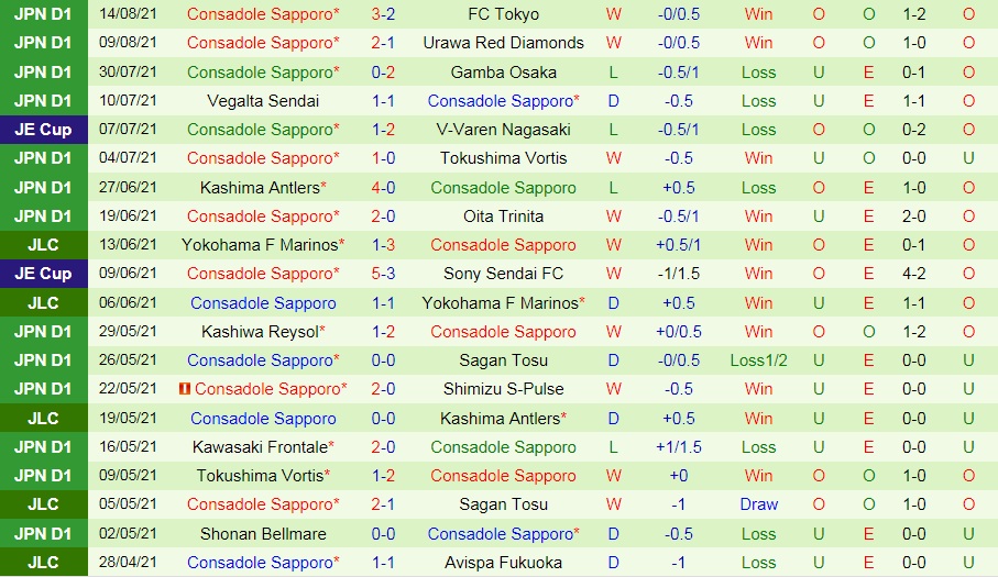 soi-keo-oita-trinita-vs-consadole-sapporo-vdqg-nhat-ban-2021	-2