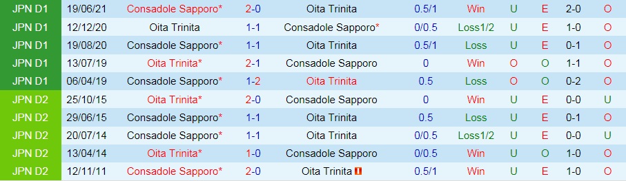 soi-keo-gamba-osaka-vs-tokyo-vdqg-nhat-ban-2021-3
