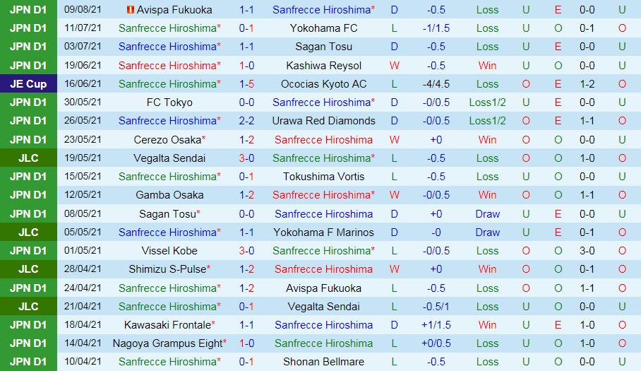soi-keo-sanfrece-hiroshima-vs-kawasaki-frontale-vdqg-nhat-ban-2021-1