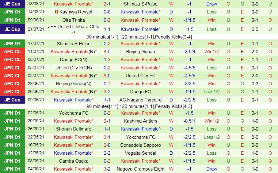 soi-keo-sanfrece-hiroshima-vs-kawasaki-frontale-vdqg-nhat-ban-2021-2