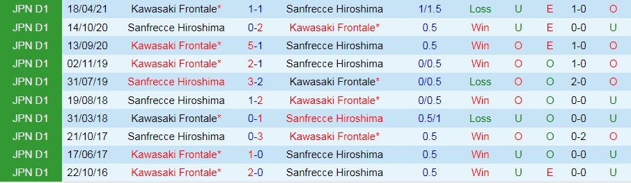 soi-keo-gamba-osaka-vs-tokyo-vdqg-nhat-ban-2021-3