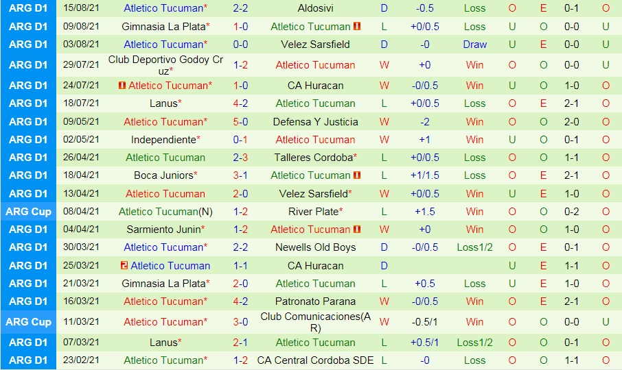 soi-keo-sarmiento-vs-atletico-tucuman-vdqg-argentina-2021-2