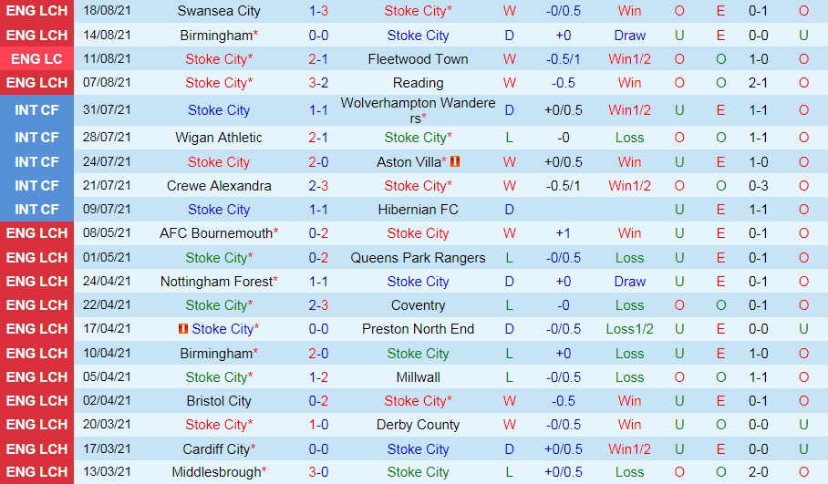 soi-keo-blackburn-vs-west-brom-hang-nhat-anh-2021-22-1