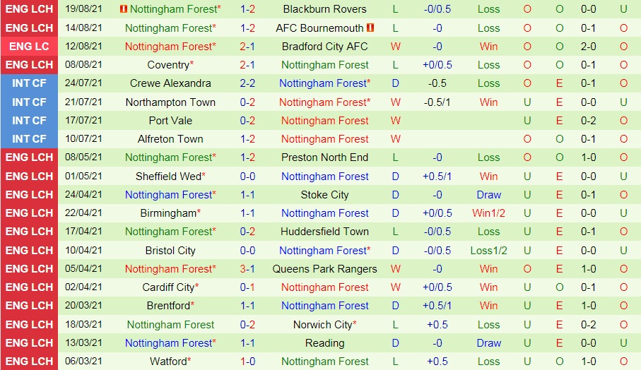 soi-keo-stoke-vs-nottingham-hang-nhat-anh-2021-22-2