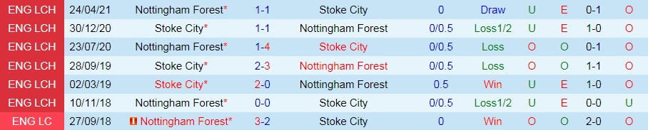 soi-keo-stoke-vs-nottingham-hang-nhat-anh-2021-22-3