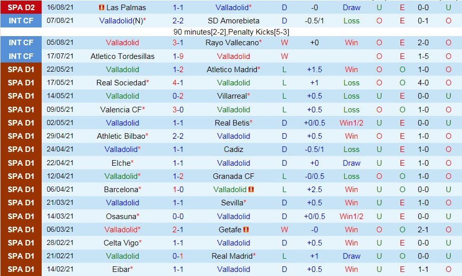 soi-keo-valladolid-vs-zaragoza-hang-2-tay-ban-nha-2021-22-1