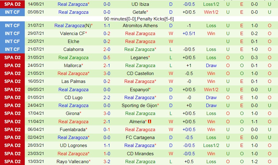 soi-keo-valladolid-vs-zaragoza-hang-2-tay-ban-nha-2021-22-2