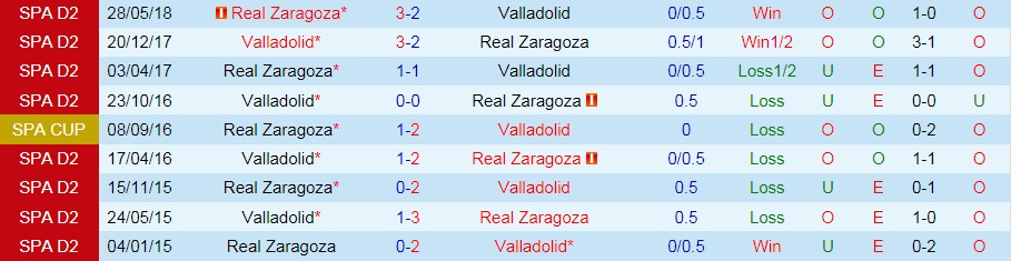 soi-keo-valladolid-vs-zaragoza-hang-2-tay-ban-nha-2021-22-3