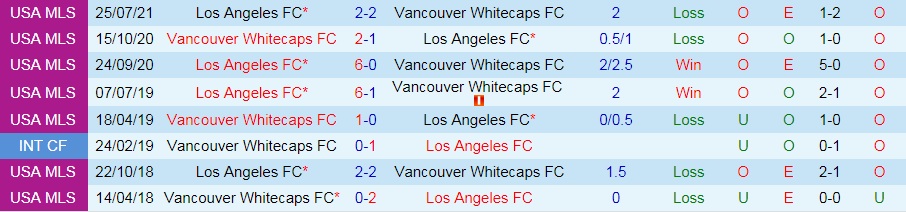 soi-keo-vancouver-whitecaps-vs-los-angeles-nha-nghe-my-2021-3