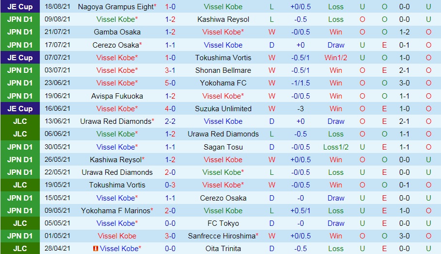 soi-keo-vissel-kobe-vs-kashima-antlers-vdqg-nhat-ban-2021-1