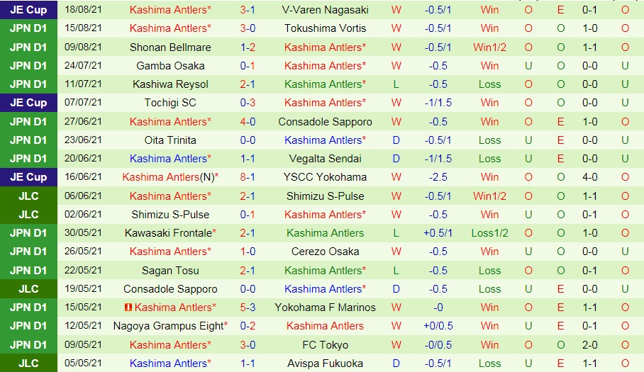 soi-keo-vissel-kobe-vs-kashima-antlers-vdqg-nhat-ban-2021-2