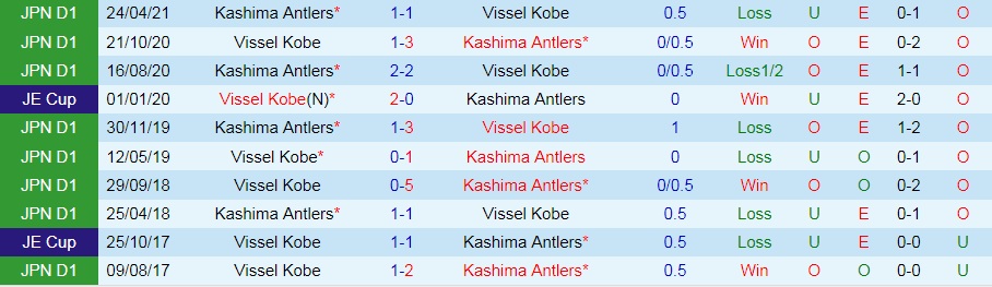 soi-keo-vissel-kobe-vs-kashima-antlers-vdqg-nhat-ban-2021-3