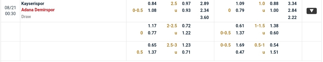 Tỉ lệ trận Kayserispor - Adana Demirspor