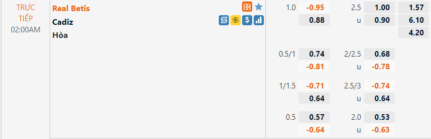 Tỷ lệ Betis vs Cadiz