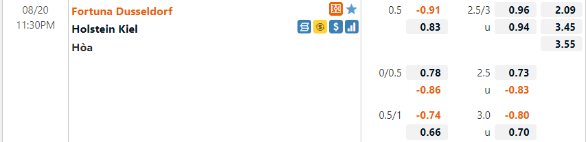 Dusseldorf vs Holstein Kiel