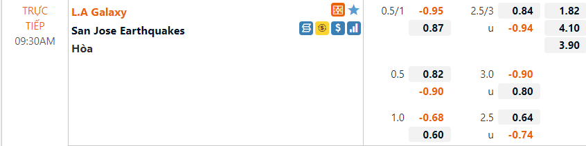 LA Galaxy vs San Jose