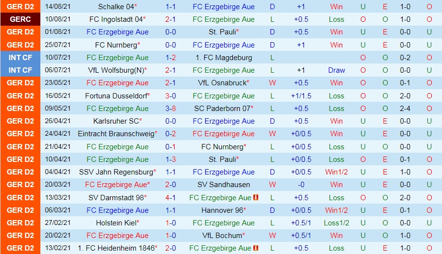 soi-keo-erzgebirge-aue-vs-sandhausen-hang-2-duc-2021-22-1