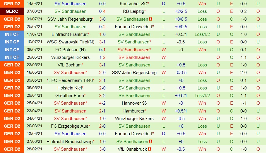 soi-keo-erzgebirge-aue-vs-sandhausen-hang-2-duc-2021-22-2