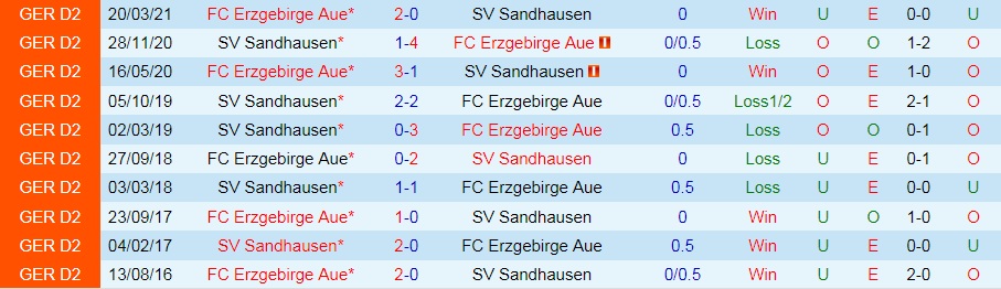 soi-keo-erzgebirge-aue-vs-sandhausen-hang-2-duc-2021-22-3