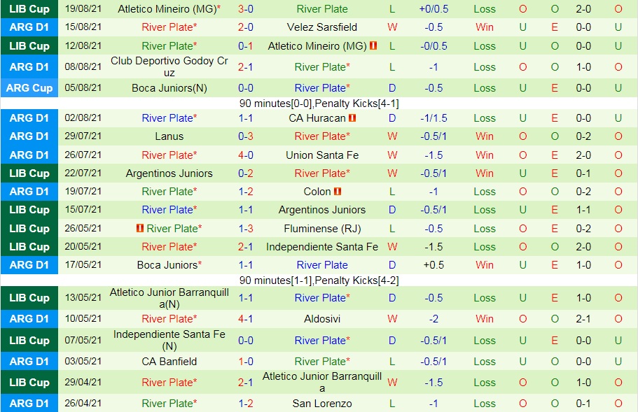 soi-keo-gimnasia-la-plate-vs-river-plate-vdqg-argentina-2021-2
