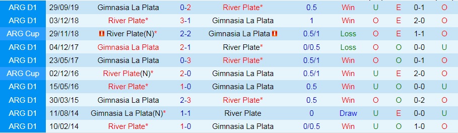 soi-keo-gimnasia-la-plate-vs-river-plate-vdqg-argentina-2021-3