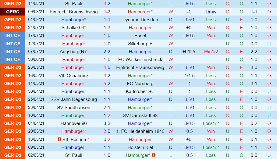 soi-keo-hamburg-vs-darmstadt-hang-2-duc-2021-22-1