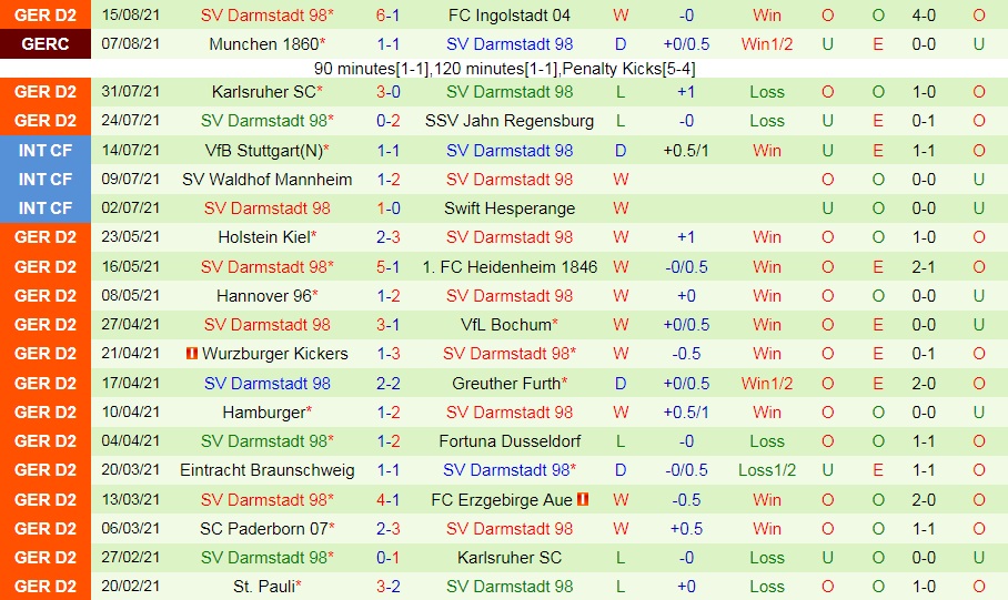 soi-keo-hamburg-vs-darmstadt-hang-2-duc-2021-22-2