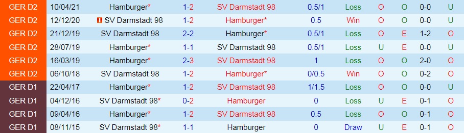 soi-keo-hamburg-vs-darmstadt-hang-2-duc-2021-22-3