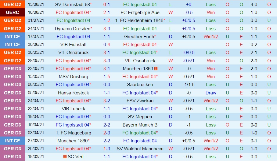 soi-keo-ingolstadt-vs-nurnberg-hang-2-duc-2021-22-1