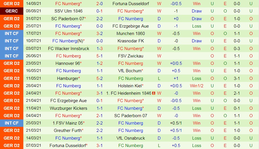 soi-keo-ingolstadt-vs-nurnberg-hang-2-duc-2021-22-2