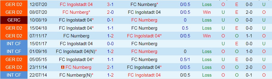 soi-keo-ingolstadt-vs-nurnberg-hang-2-duc-2021-22-3