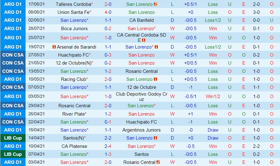 soi-keo-san-lorenzo-vs-argentinos-juniors-vdqg-argentina-2021-1