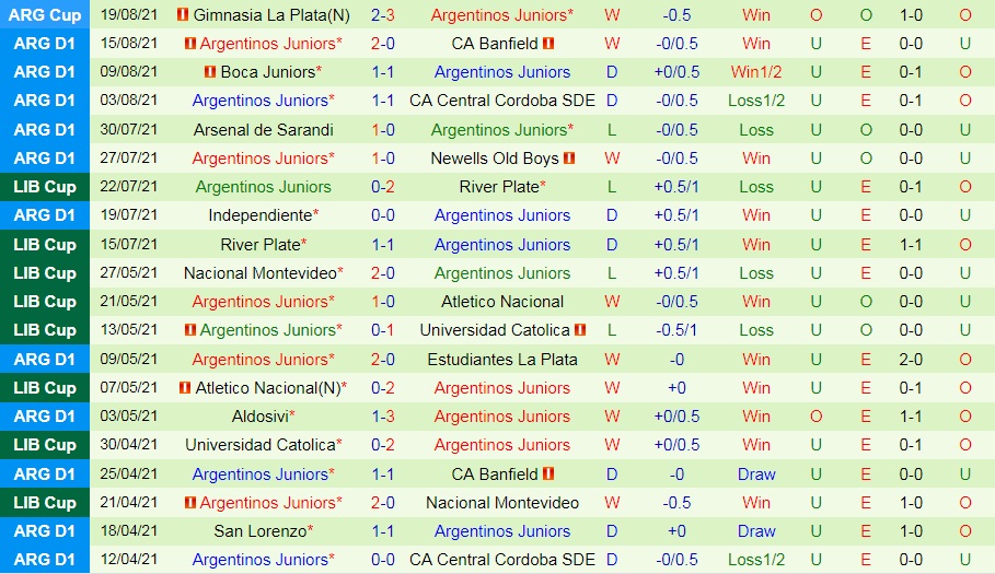 soi-keo-san-lorenzo-vs-argentinos-juniors-vdqg-argentina-2021-2