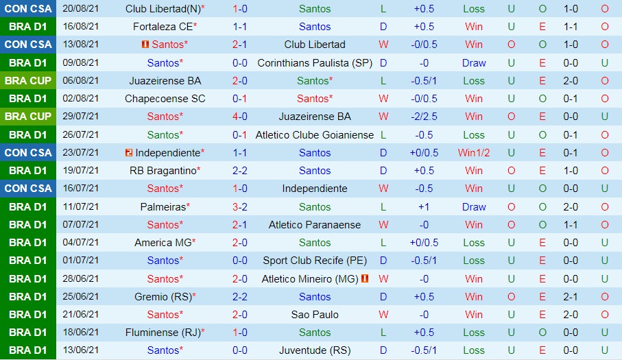 soi-keo-santos-vs-internacional-vdqg-brazil-2021-1