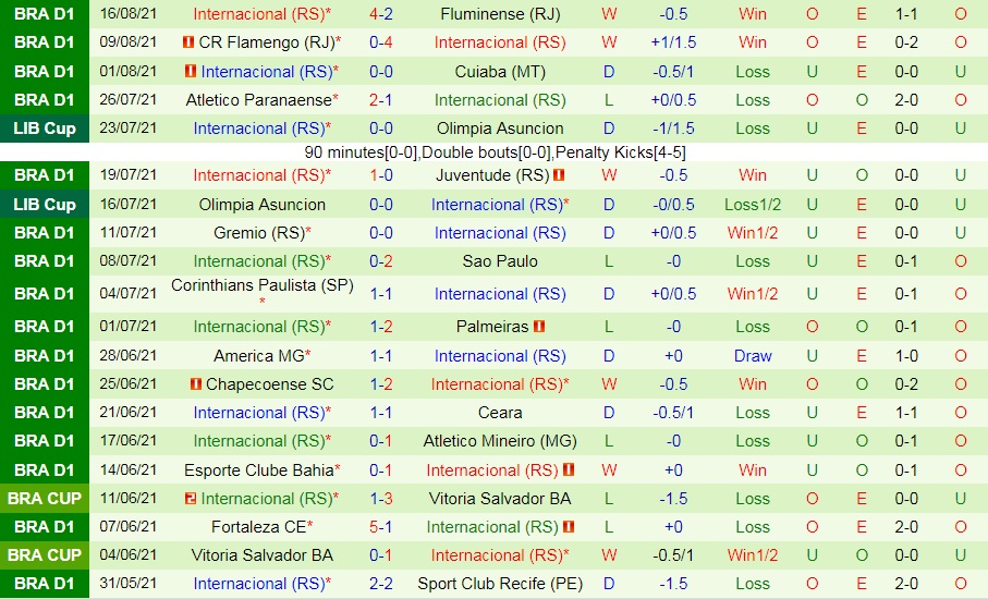 soi-keo-santos-vs-internacional-vdqg-brazil-2021-2
