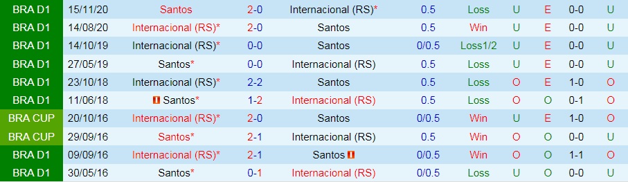 soi-keo-santos-vs-internacional-vdqg-brazil-2021-3
