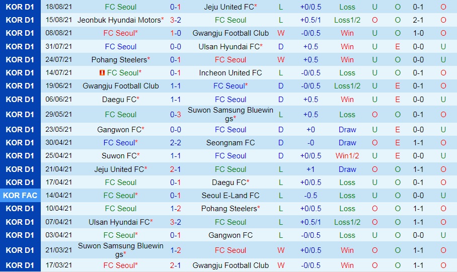soi-keo-seoul-vs-pohang-steelers-vdqg-han-quoc-2021-1