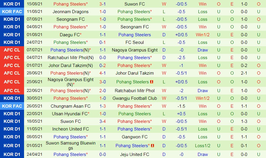 soi-keo-seoul-vs-pohang-steelers-vdqg-han-quoc-2021-2
