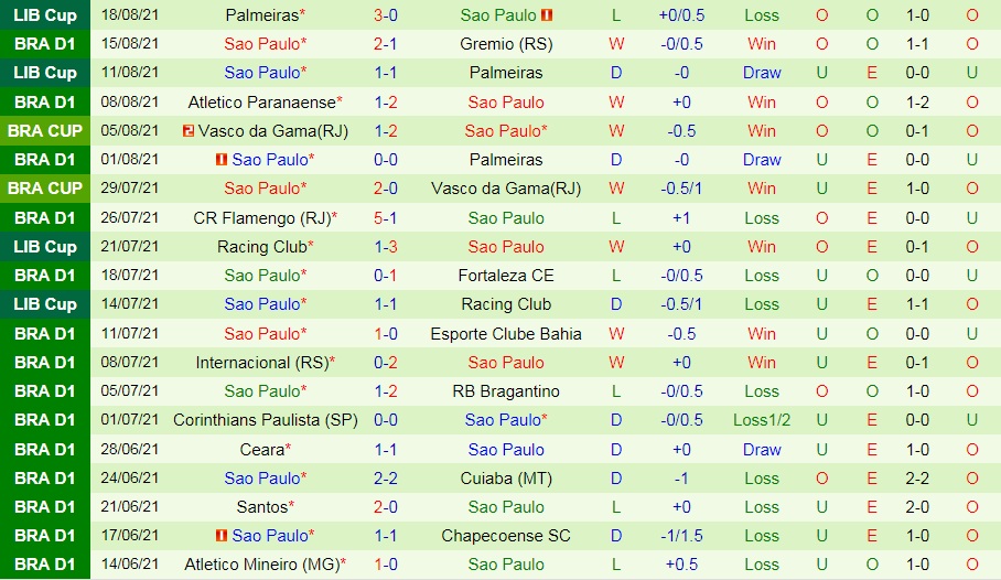 soi-keo-sport-recife-vs-sao-paulo-vdqg-brazil-2021-2