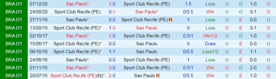 soi-keo-sport-recife-vs-sao-paulo-vdqg-brazil-2021-3