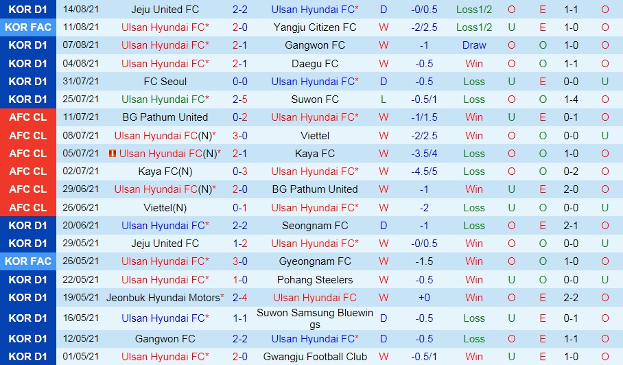 soi-keo-ulsan-vs-suwon-bluewings-vdqg-han-quoc-2021-1