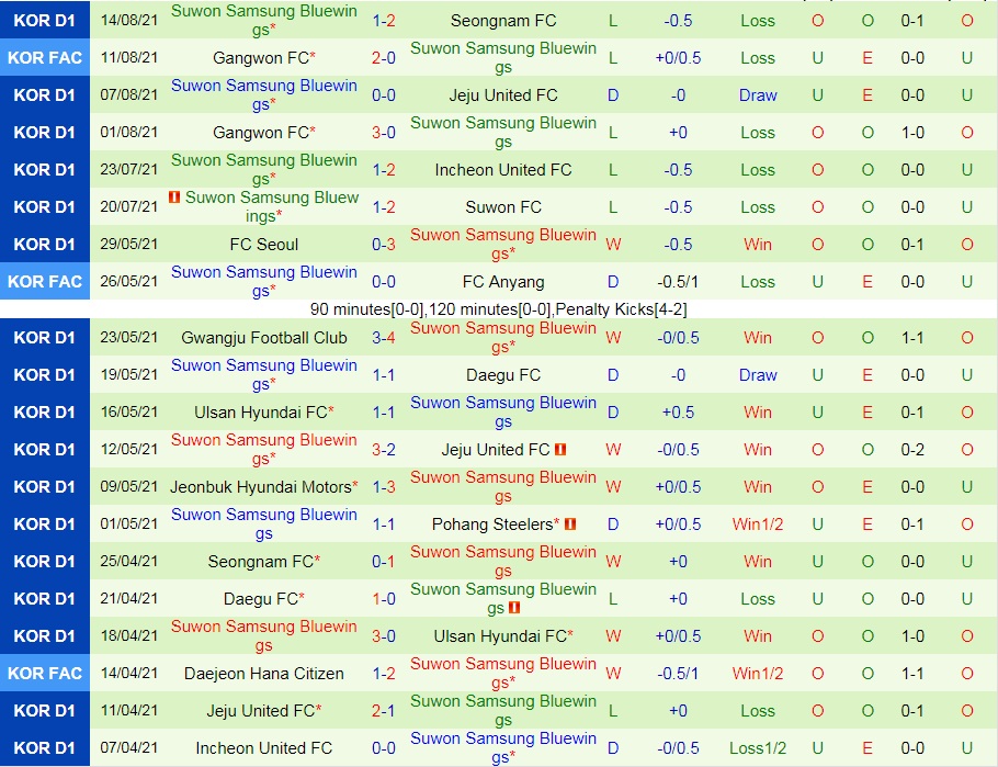 soi-keo-ulsan-vs-suwon-bluewings-vdqg-han-quoc-2021-2