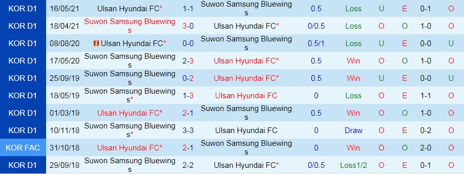 soi-keo-ulsan-vs-suwon-bluewings-vdqg-han-quoc-2021-3