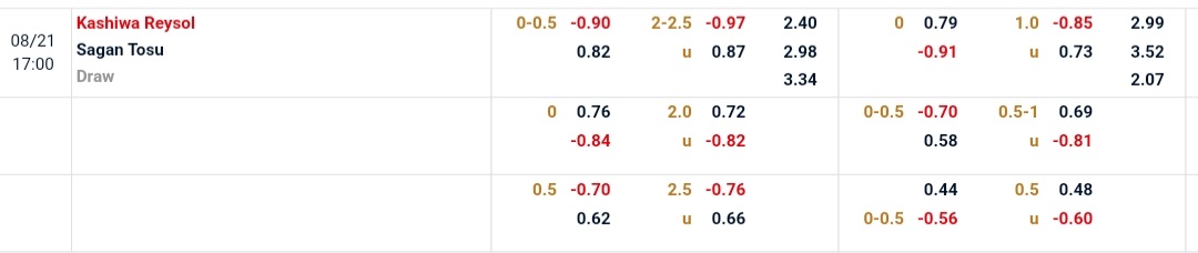Tỷ lệ Kashiwa Reysol vs Sagan Tosu