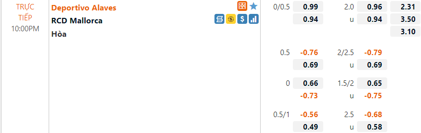 Tỷ lệ Alaves vs Mallorca Tỷ lệ Alaves vs Mallorca