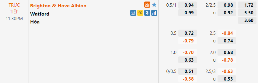 Tỷ lệ Brighton vs Watford Tỷ lệ Brighton vs Watford
