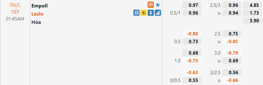Tỷ lệ Empoli vs Lazio