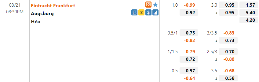 Tỷ lệ Frankfurt vs Augsburg