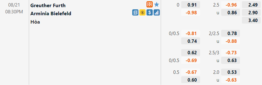 Tỷ lệ Greuther Furth vs Bielefeld Tỷ lệ Greuther Furth vs Bielefeld