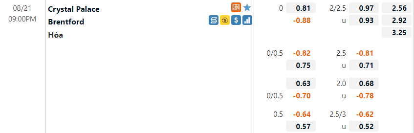 Tỷ lệ Palace vs Brentford